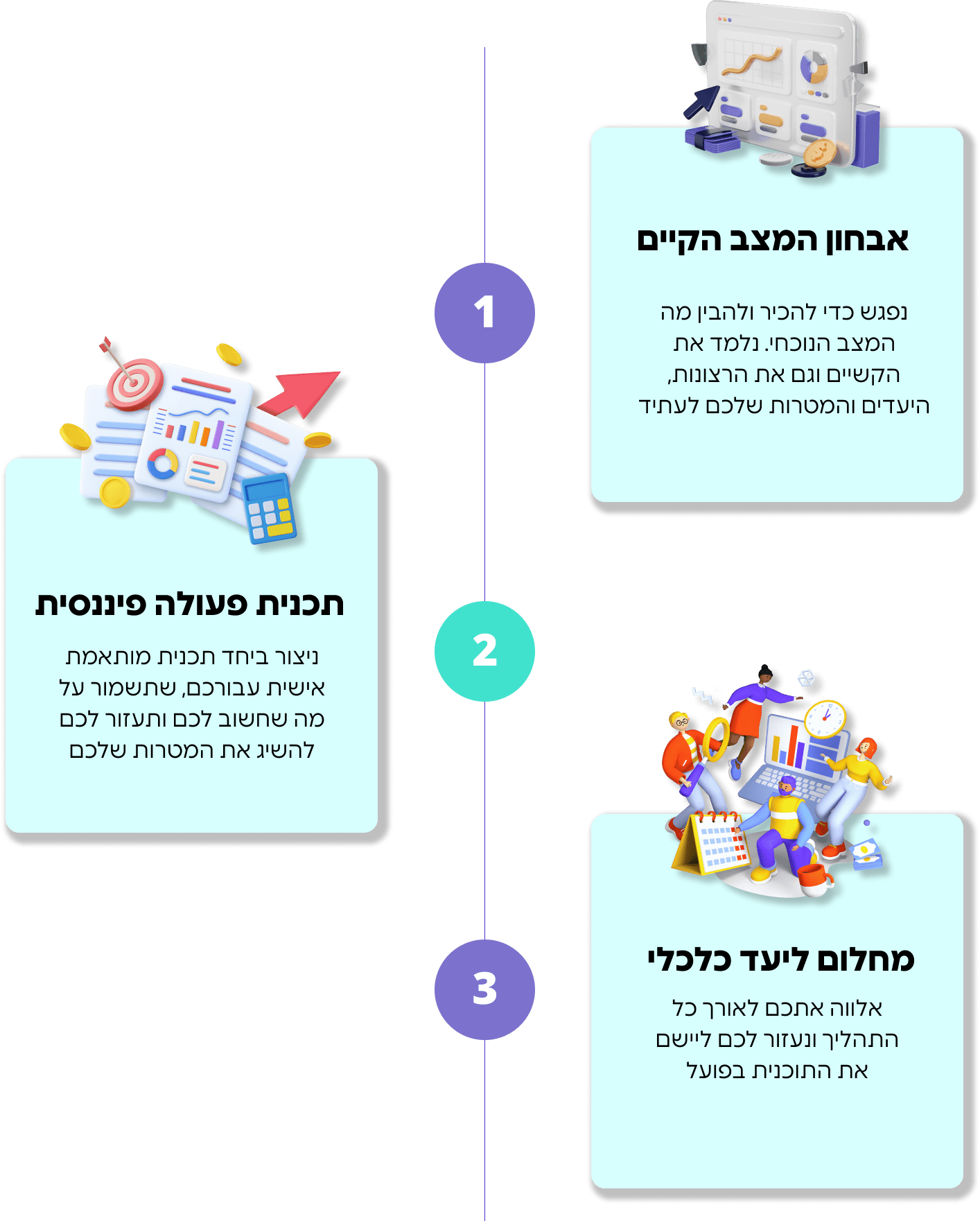 תרשים 3 שלבי פעילות